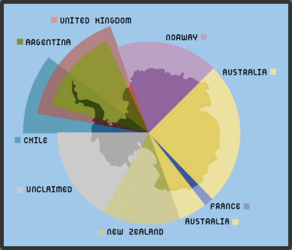 Países que tem pretensões territoriais na Antártida. As pretensões de Argentina, Chile e Inglaterra incluem a península antártica e se sobrepõem